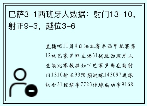 巴萨3-1西班牙人数据：射门13-10，射正9-3，越位3-6